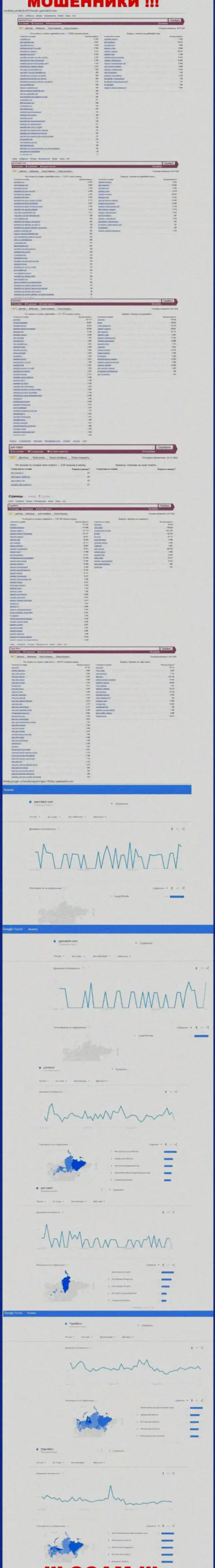 Количество онлайн запросов в поисковиках глобальной сети интернет по бренду шулеров ПариМатч