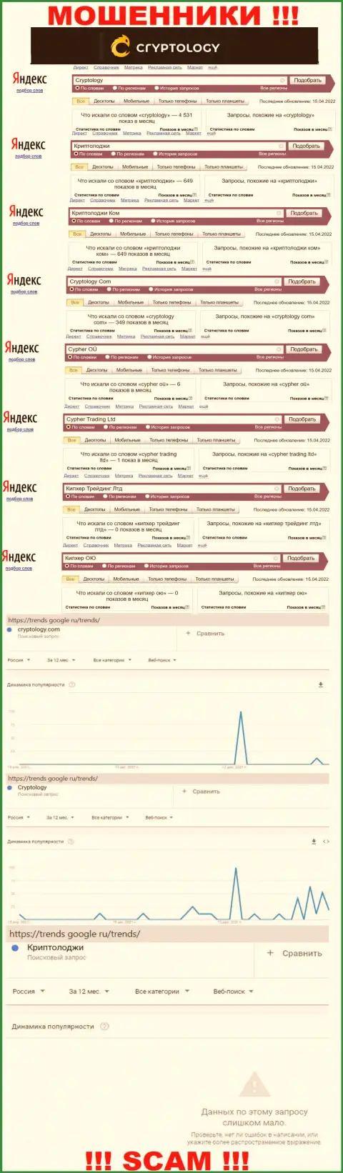 Суммарное число поисковых запросов в поисковиках сети internet по бренду мошенников Кипхер Трейдинг Лтд