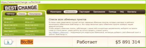 Надежность компании БТКБит подтверждена оценкой онлайн-обменнок - сайтом бестчендж ру
