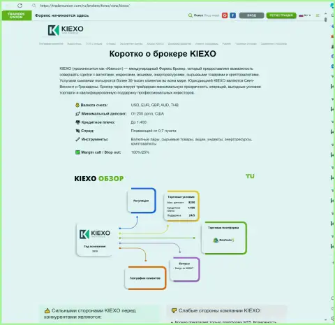 Сжатый обзор дилера Kiexo Com в информационной публикации на онлайн-сервисе tradersunion com