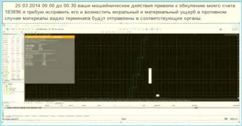 Снимок экрана с доказательством аннуляции клиентского счета в Гранд Капитал